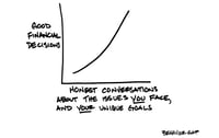 This is what will ensure your long-term success as an adviser