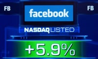 What's Facebook really worth? Shorts see a mighty low number