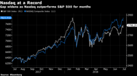 Market recap: Investors flee equities despite market strength