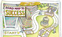 The lifestages of your practice: Getting started