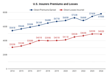 Mental health is the next frontier for workers’ compensation