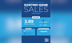 Existing home sales activity shifts toward buyer's market