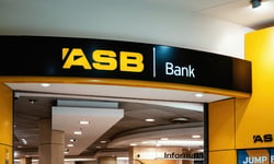 Major banks lift mortgage rates after OCR rise to 2.75%