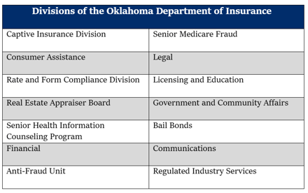 Oklahoma Department of Insurance : Everything you need to know