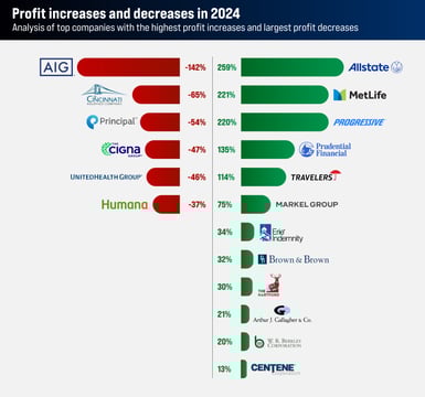 The Top Insurers by Market Cap: A 2024 Snapshot