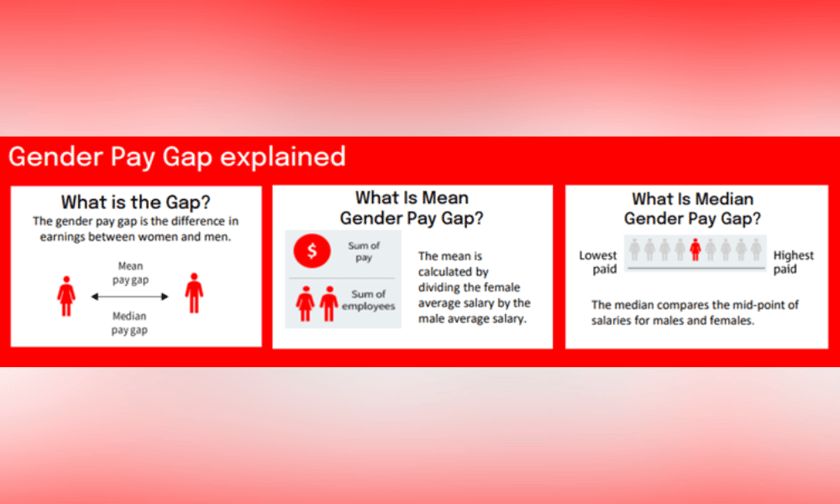 Revealed: The gender pay gaps of the big four banks