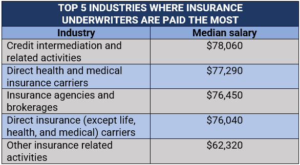 insurance-underwriters-what-do-they-do-insurance-business-america