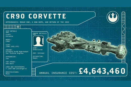 How much to insure the Star Wars Millennium Falcon?