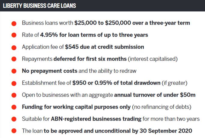 Liberty business care loans