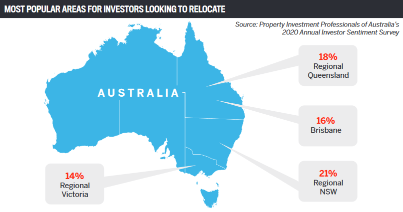 Most popular areas for investors looking to relocate