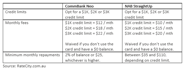 low rate personal loans for bad credit