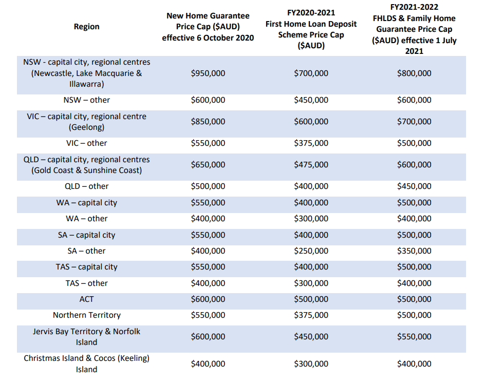 The federal government increased the price caps for the deposit schemes.