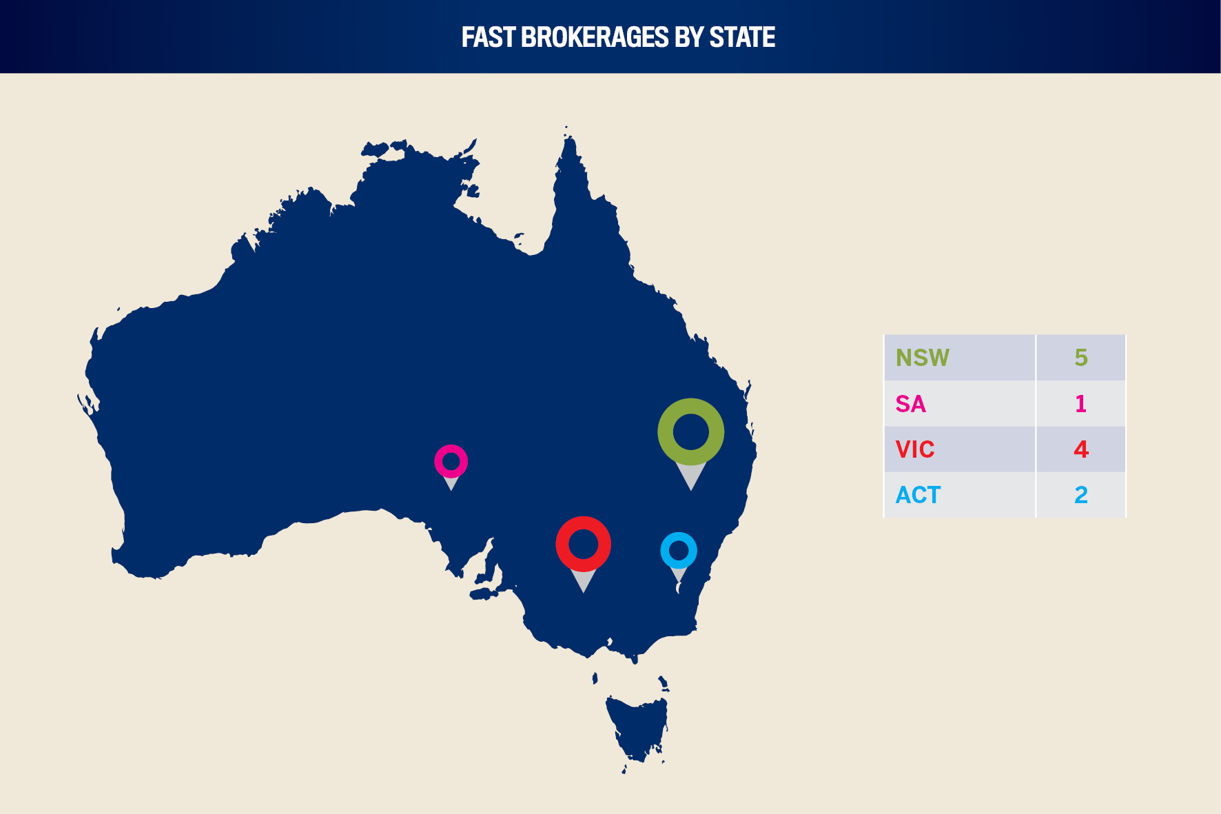 Where fast-growing mortgage companies are located in Australia.