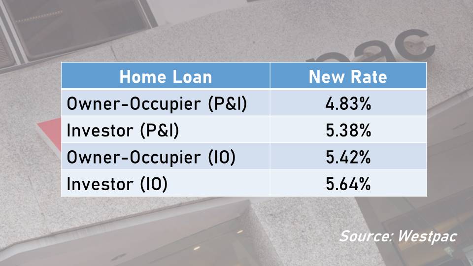 Westpac rate changes - October 03, 2019