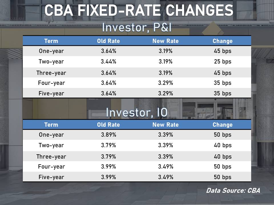 90 Nice Anz investment home loan rates for New Design