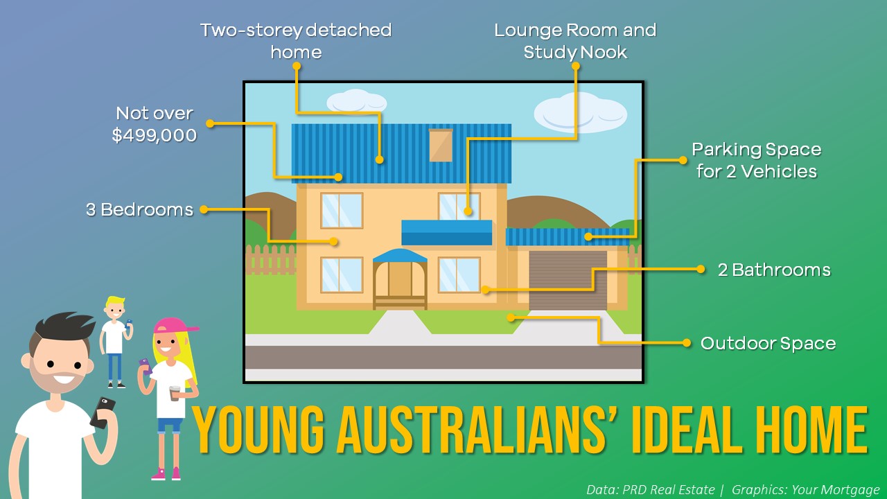 What do young Australians want in a home?