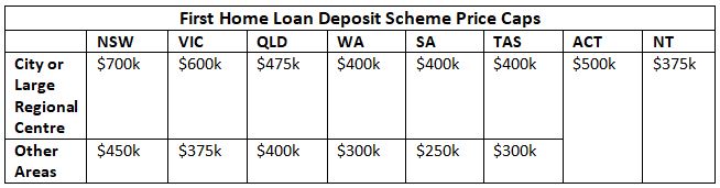 How much do you need for a home deposit 