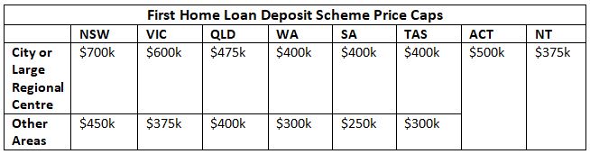 what percentage deposit do i need