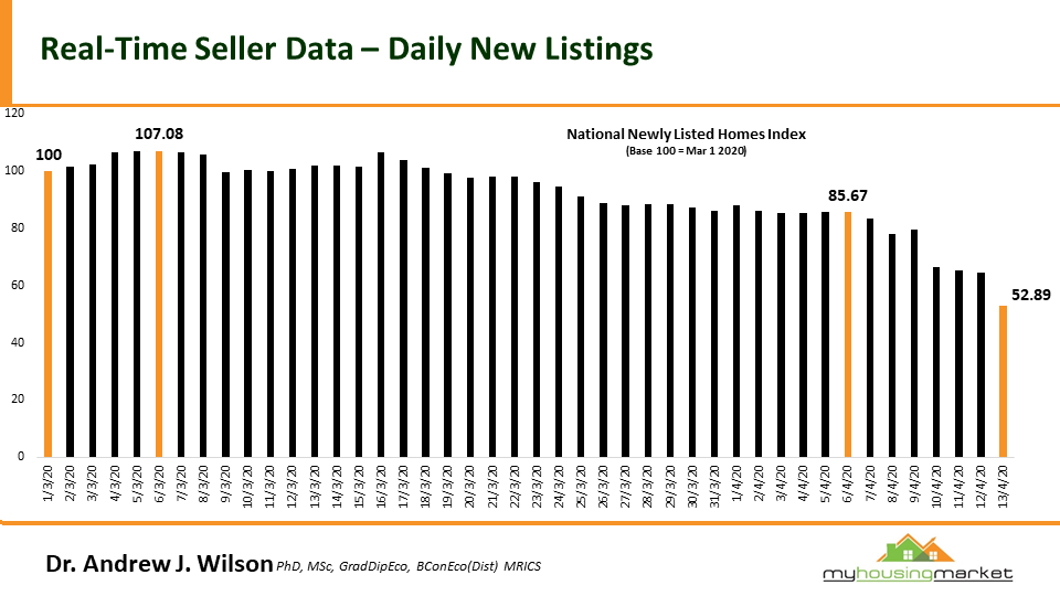 Real-time seller data-daily new listings