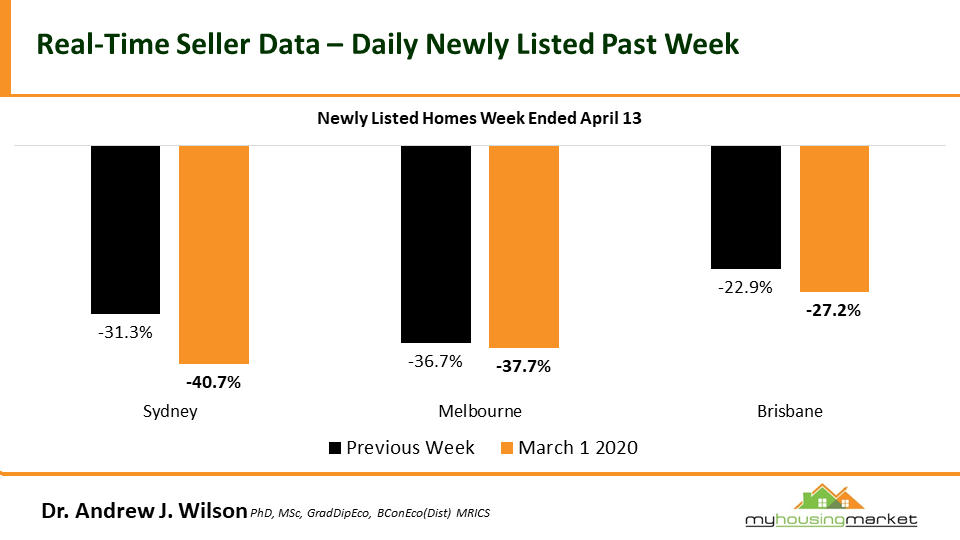 Real-Time Seller Data - Daily Newly Listed Past Week