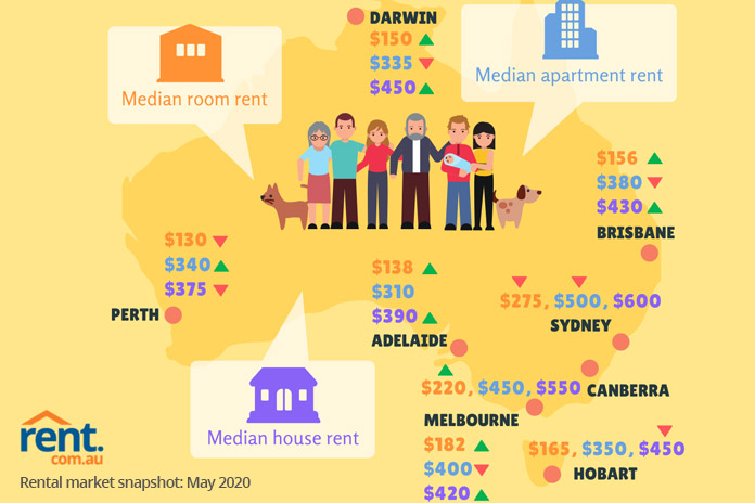 Cheapest cities in Australia to rent a home: May 2020