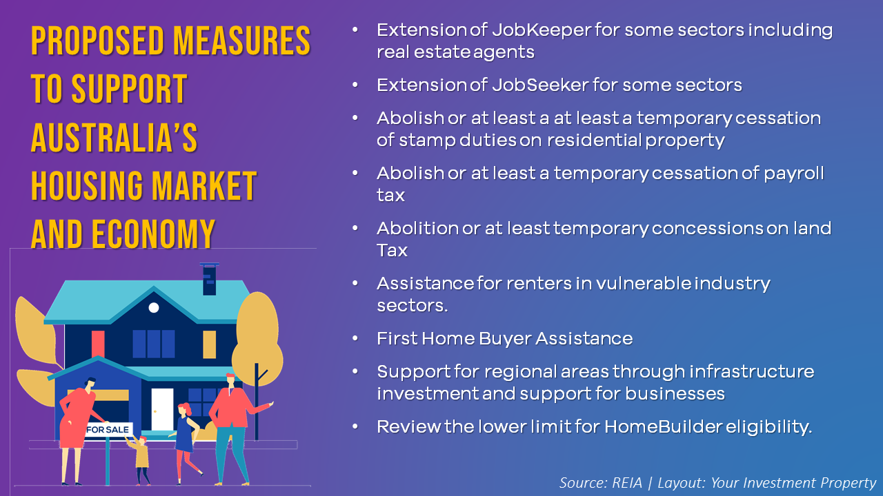 REIA’s survey revealed nine support measures that could help the housing market and the economy in their recovery post-COVID-19.