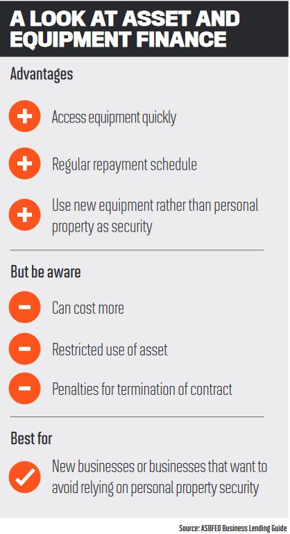 A look at asset and equipment finance