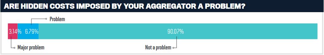 Are hidden costs imposed by your aggregator a problem?