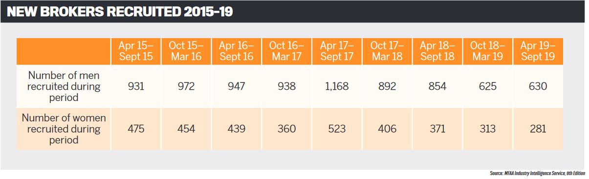 New brokers recruited 2015-19