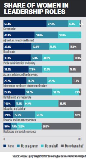 Share of women in leadership roles