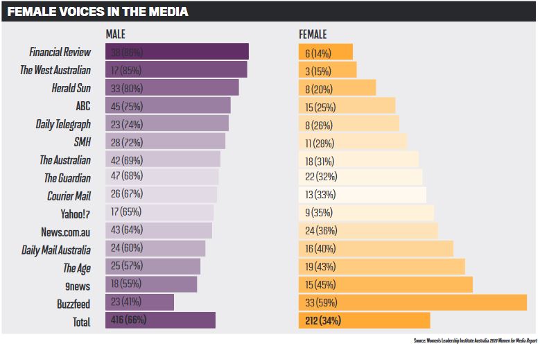 Female voices in the media