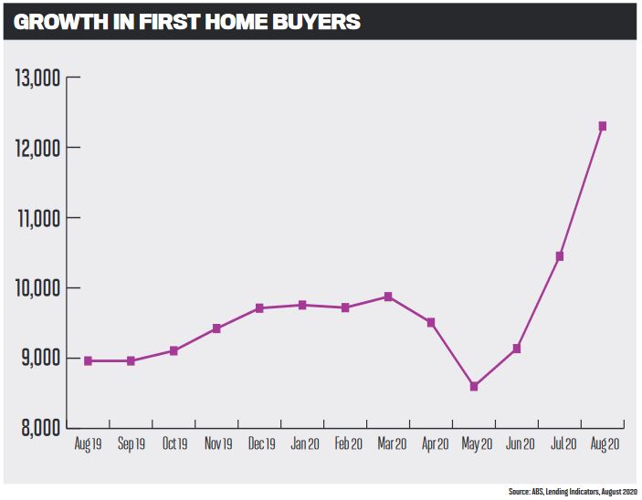 Gworth in first home buyers