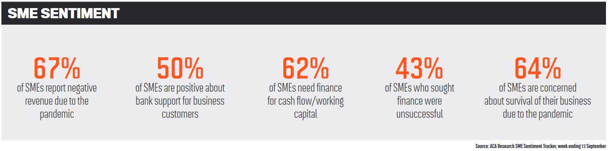 SME sentiment