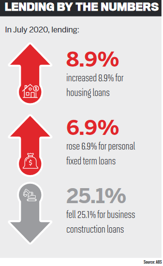 Lending by the numbers