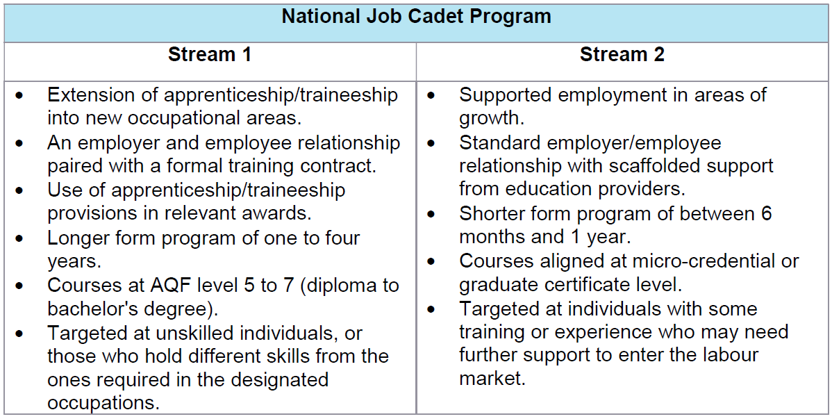 National Job Cadet Program