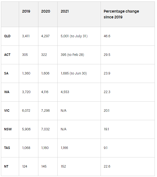 why-home-schooling-registrations-are-on-the-rise-across-australia-the