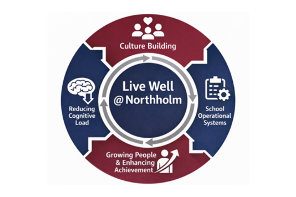 A systems-based approach to staff wellbeing and achievement