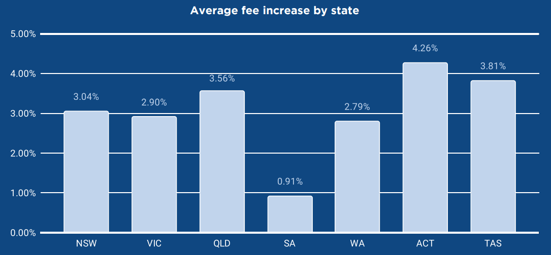 Private School Fees Back On The Rise New Data The Educator K 12