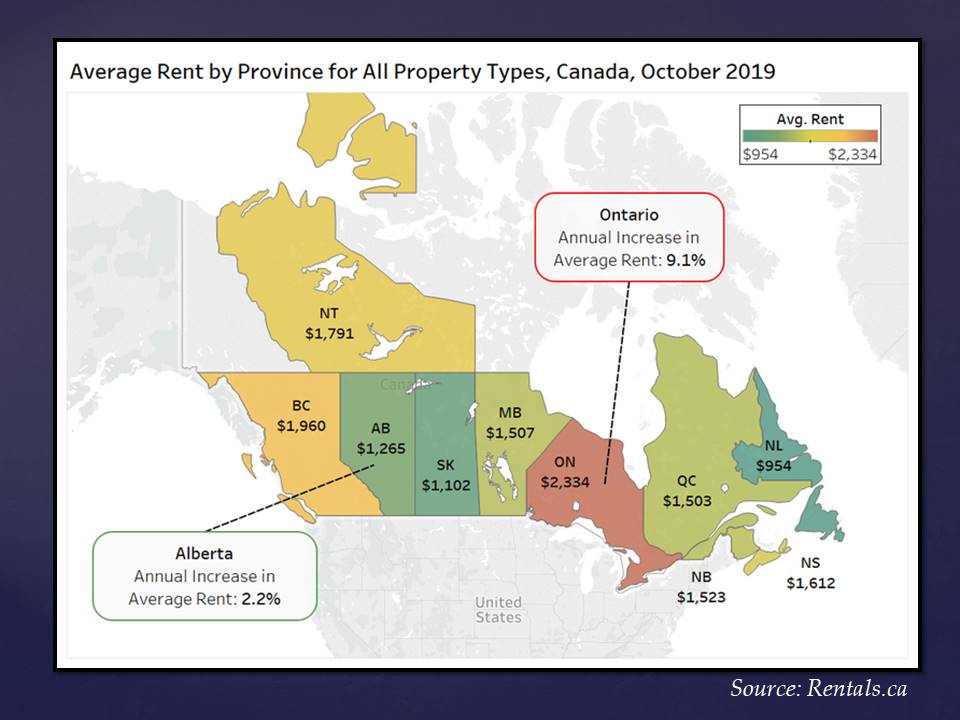 Rental Grows across Canada