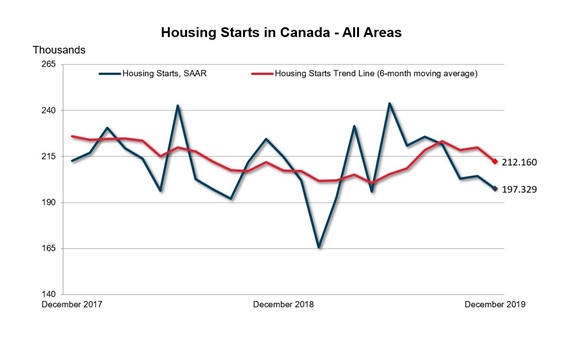 Image credit: CNW Group/Canada Mortgage and Housing Corporation