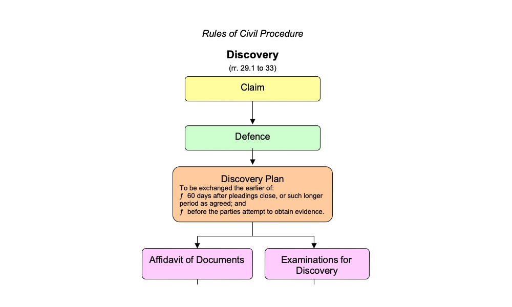 Court System Flow Chart