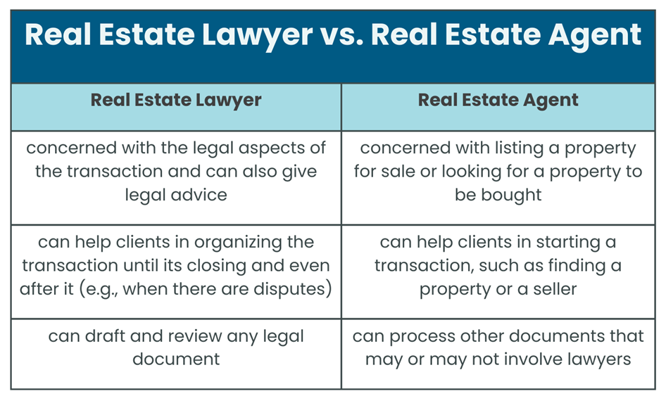 Real Estate Lawyer vs. Real Estate Agent