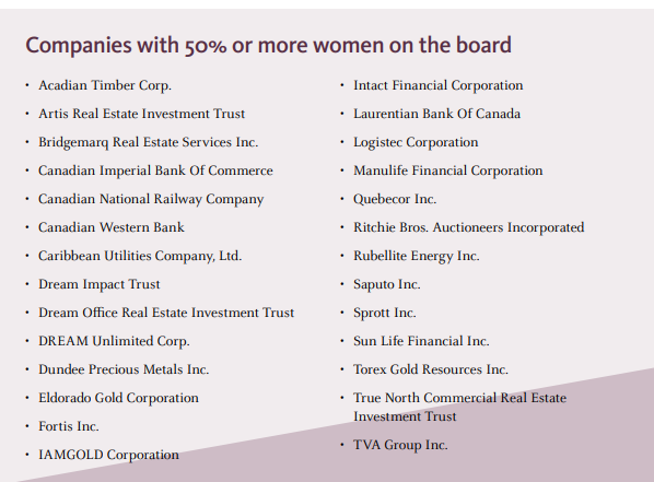 Canadian Companies With More Than 50 Percent Women On Boards