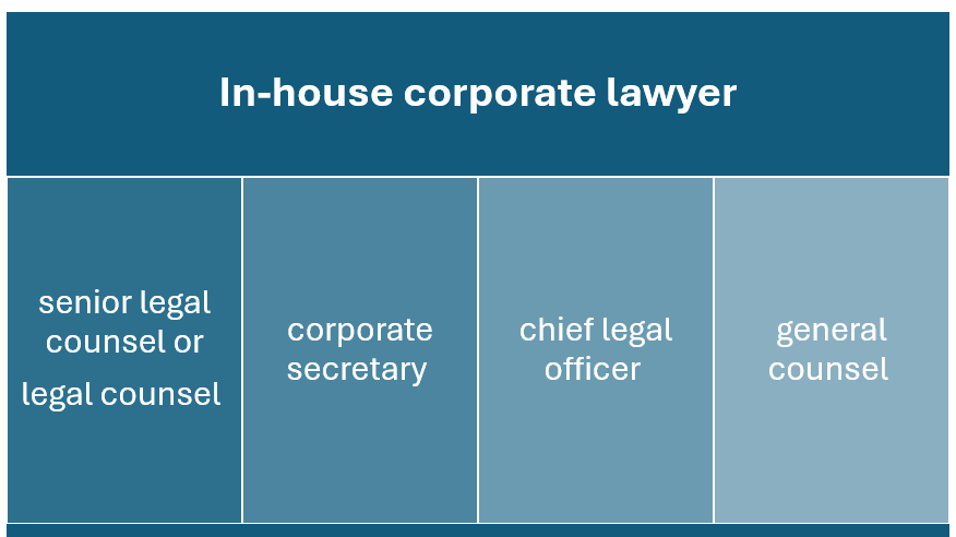 roles of an in-house corporate lawyer