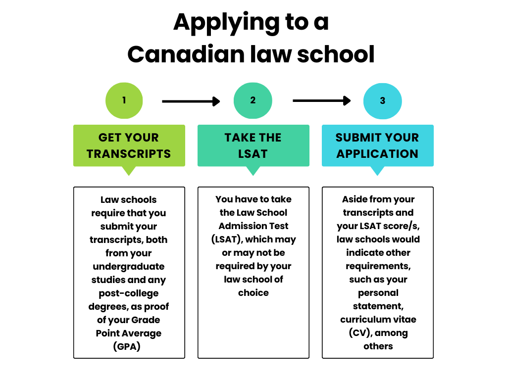 Applying to a Canadian law school