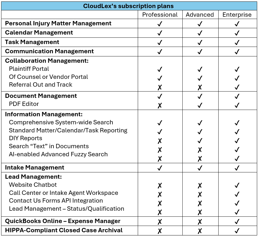 CloudLex’s subscription plans