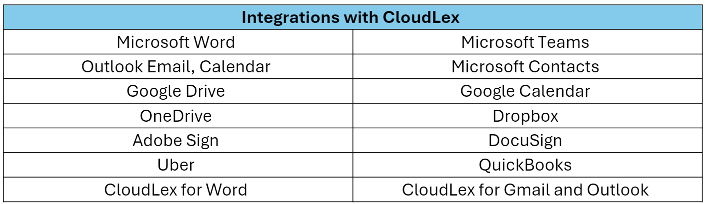 Integrations with CloudLex