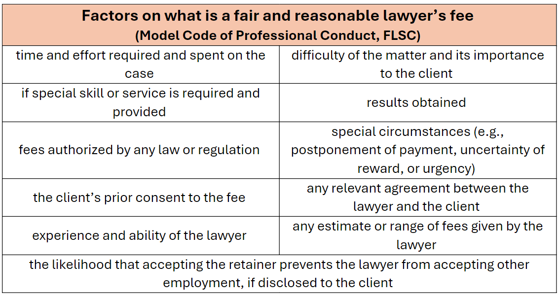 Table on “Factors on what is a fair and reasonable lawyer’s fee”