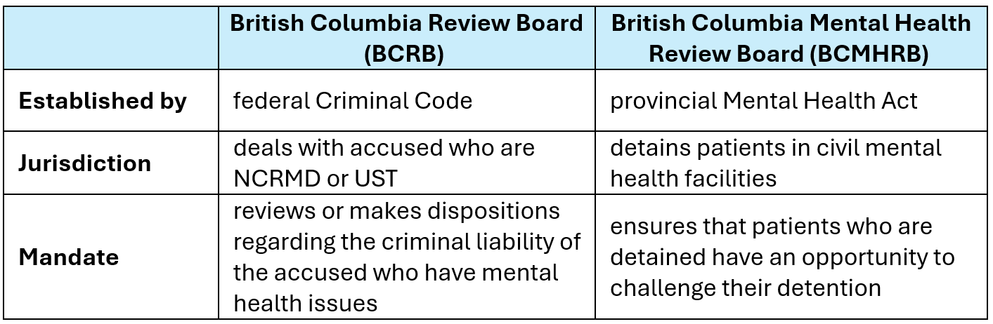  BCRB vs BCMHRB