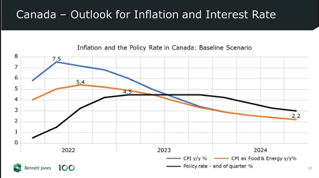 Inflation Should Return To Two Percent By 2024 As Rate Hikes Take   0394 638061607851115739 